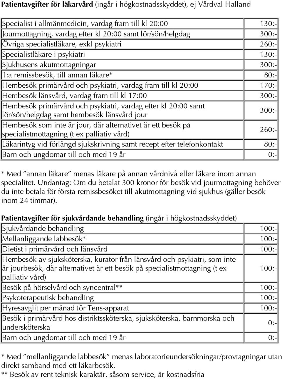 vardag fram till kl 20:00 170:- Hembesök länsvård, vardag fram till kl 17:00 300:- Hembesök primärvård och psykiatri, vardag efter kl 20:00 samt lör/sön/helgdag samt hembesök länsvård jour 300:-