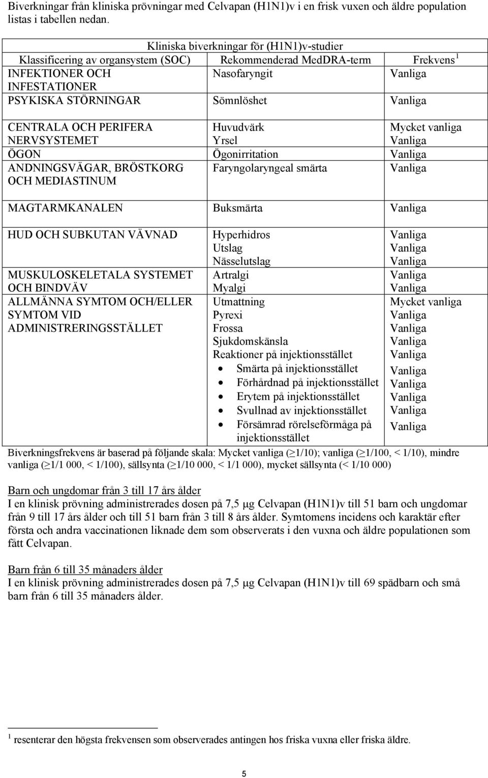 PERIFERA NERVSYSTEMET Huvudvärk Yrsel Mycket vanliga ÖGON Ögonirritation ANDNINGSVÄGAR, BRÖSTKORG OCH MEDIASTINUM Faryngolaryngeal smärta MAGTARMKANALEN Buksmärta HUD OCH SUBKUTAN VÄVNAD