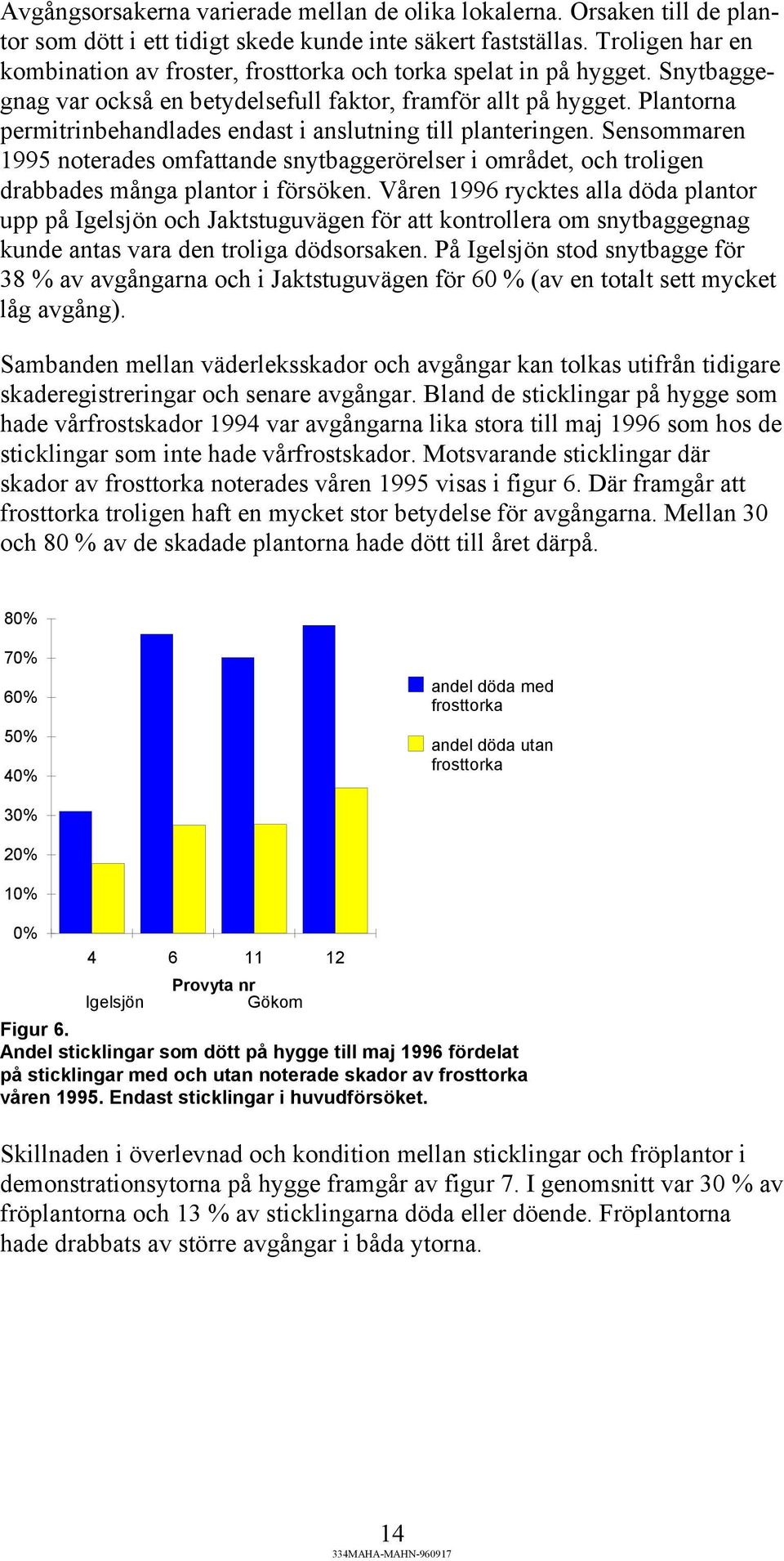Plantorna permitrinbehandlades endast i anslutning till planteringen. Sensommaren 1995 noterades omfattande snytbaggerörelser i området, och troligen drabbades många plantor i försöken.