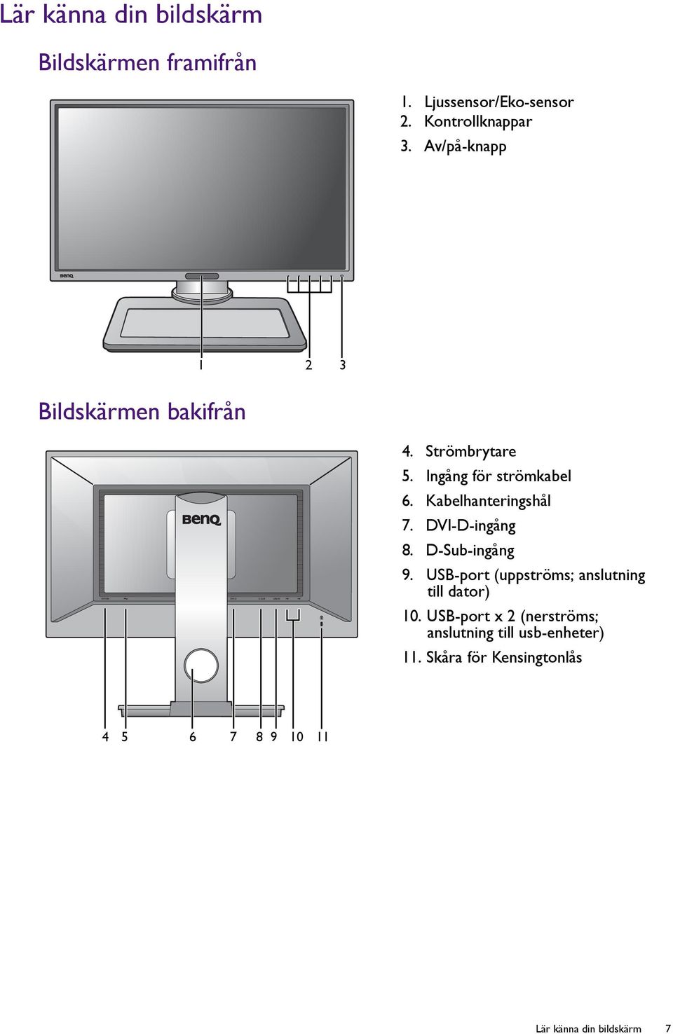 Kabelhanteringshål 7. DVI-D-ingång 8. D-Sub-ingång 9. USB-port (uppströms; anslutning till dator) 10.