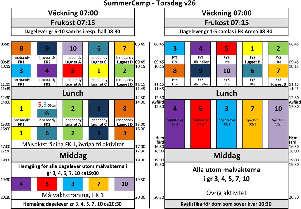 10:15 10:15 10:15 3 4 5 1 2 8 9 10 11:15 FK1 FK2 Lugnet A Lugnet C Lugnet D 11:15 11:15 Ute Lilla hallen Ute Ute Lugnet B 11:15 11:45 11:45 11:45 11:45 12:30 12:30 12:30 12:30 14:00 14:00 Avfärd