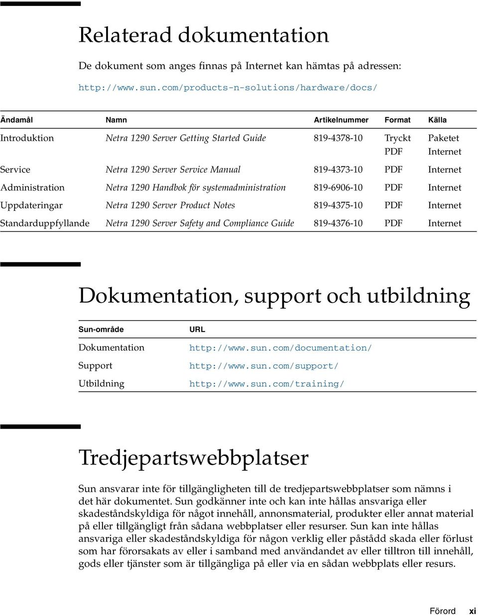 Service Manual 819-4373-10 PDF Internet Administration Netra 1290 Handbok för systemadministration 819-6906-10 PDF Internet Uppdateringar Netra 1290 Server Product Notes 819-4375-10 PDF Internet