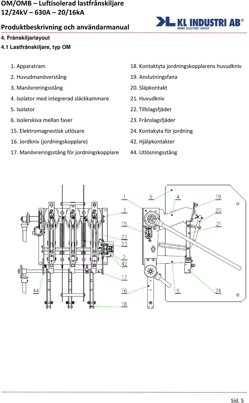 Huvudkniv 5. Isolator 22. Tillslagsfjäder 6. Isolerskiva mellan faser 23. Frånslagsfjäder 15. Elektromagnestisk utlösare 24.