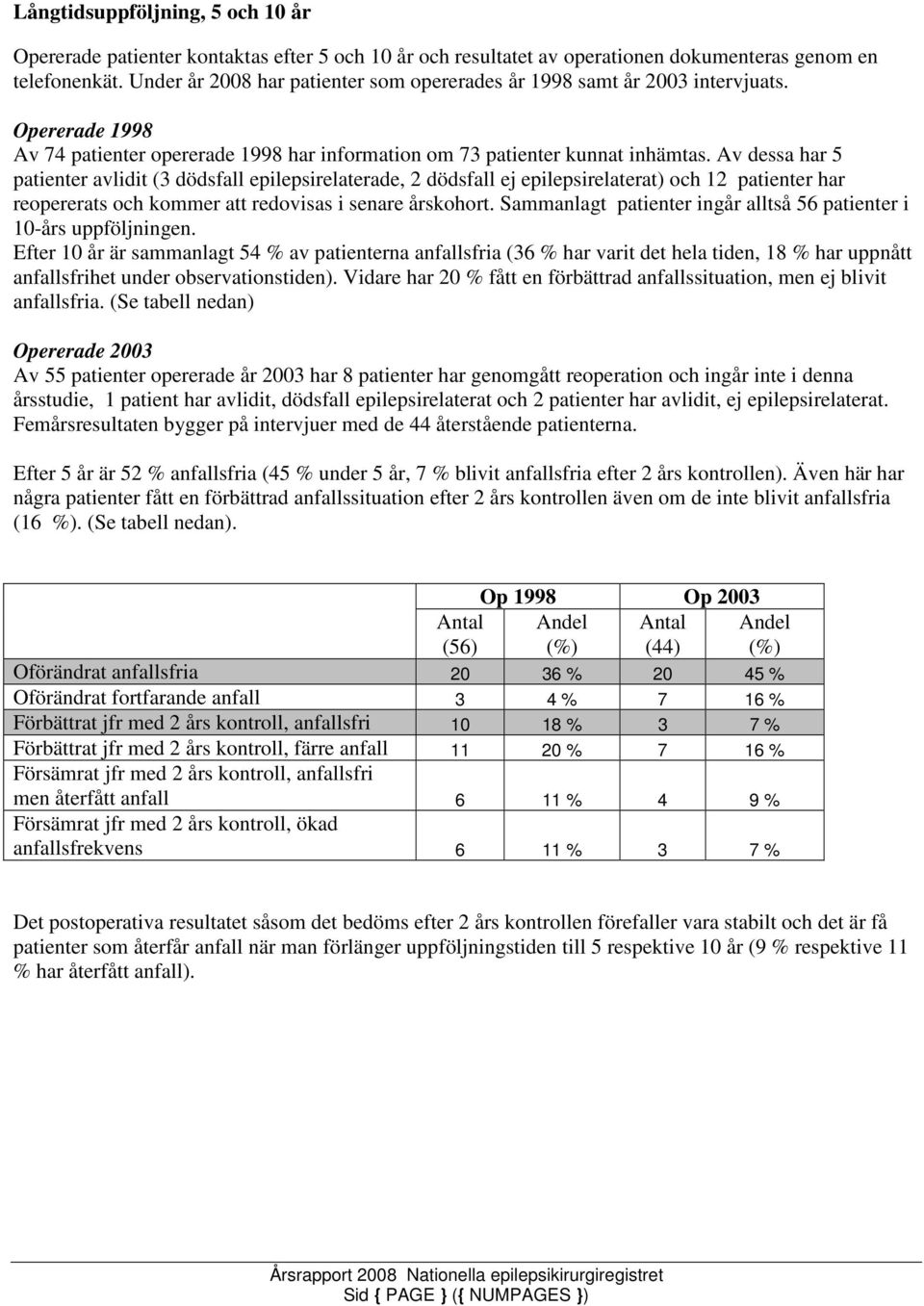 Av dessa har 5 patienter avlidit (3 dödsfall epilepsirelaterade, 2 dödsfall ej epilepsirelaterat) och 12 patienter har reopererats och kommer att redovisas i senare årskohort.