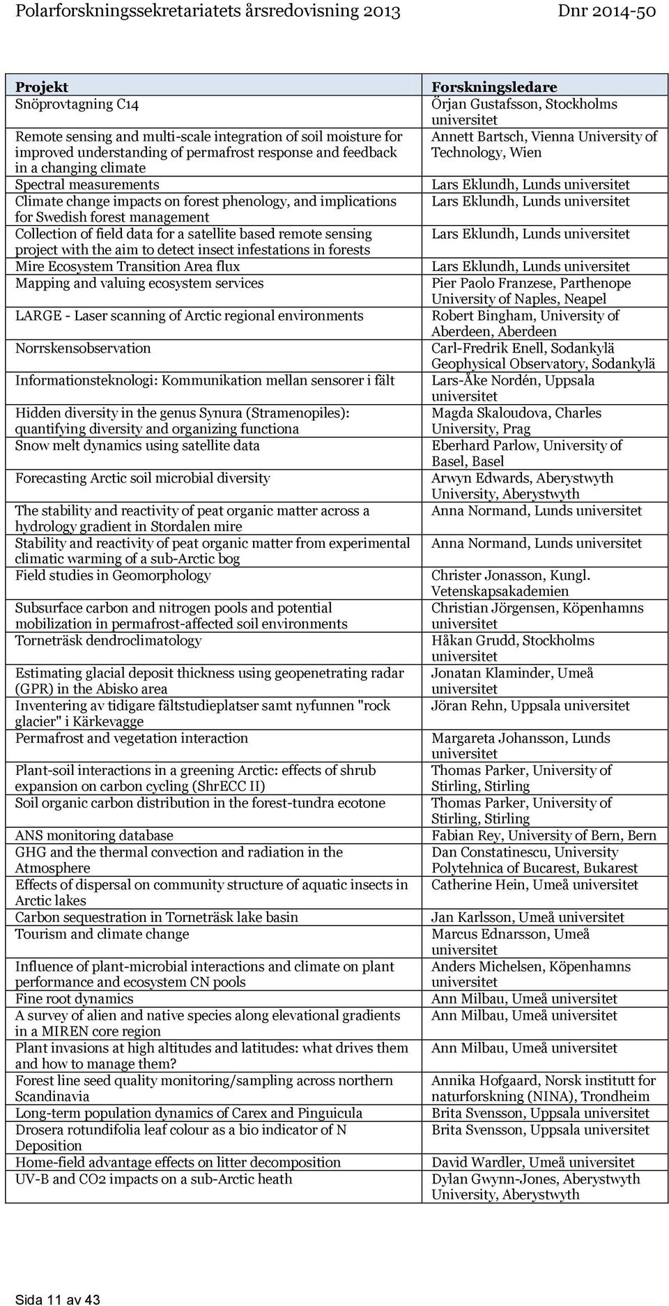 infestations in forests Mire Ecosystem Transition Area flux Mapping and valuing ecosystem services LARGE - Laser scanning of Arctic regional environments Norrskensobservation Informationsteknologi: