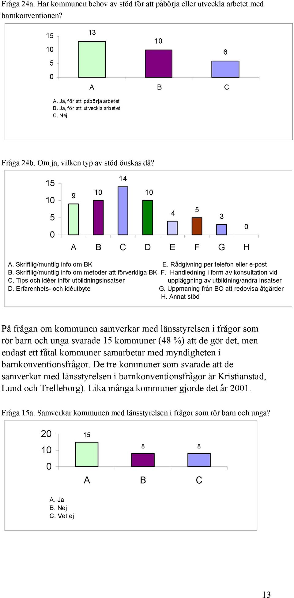 Handledning i form av konsultation vid C. Tips och idéer inför utbildningsinsatser uppläggning av utbildning/andra insatser D. Erfarenhets- och idéutbyte G. Uppmaning från BO att redovisa åtgärder H.