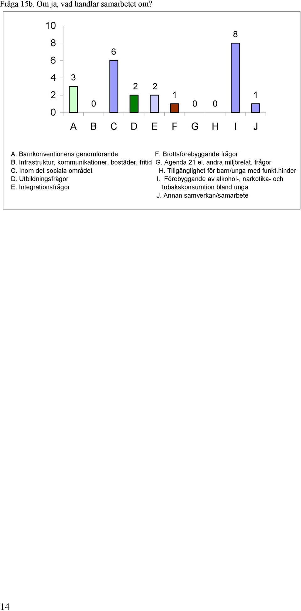 Agenda 21 el. andra miljörelat. frågor C. Inom det sociala området H. Tillgänglighet för barn/unga med funkt.