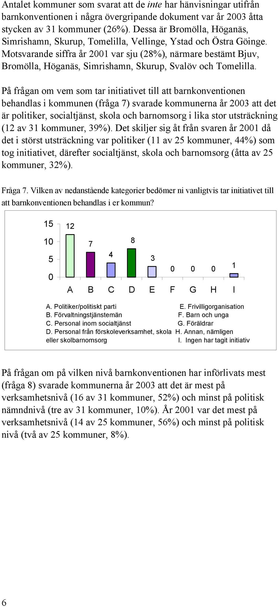 Motsvarande siffra år 21 var sju (28%), närmare bestämt Bjuv, Bromölla, Höganäs, Simrishamn, Skurup, Svalöv och Tomelilla.