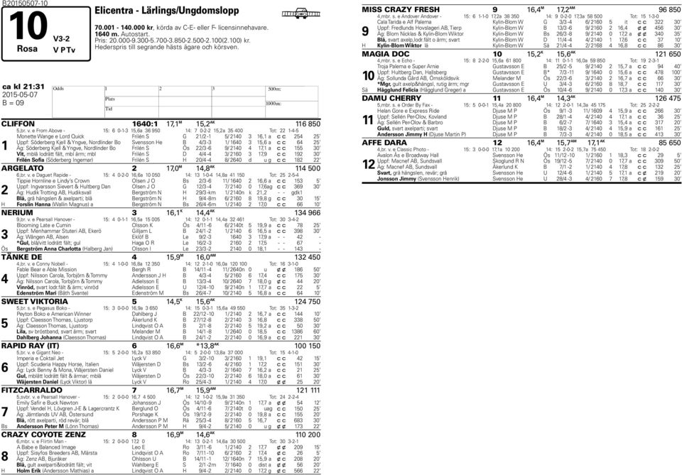 e From Above - 15: 0-1- 15,a 950 1: 0-2-2 15,2a 5 00 Tot: 22 1--5 1 Monette Wange e Lord Quick Frilén S G 21/2-1 5/ 210 1,1 a c c 25 25 Uppf: Söderberg Kjell & Yngve, Nordlinder Bo Svensson e B / -