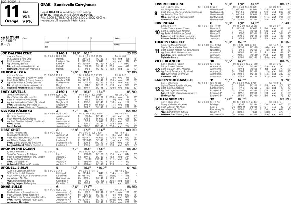 N ZENZ 210:1 *18, M 1,2 AM 2 250,sv. v. e Crazed - 15: 2 0-0-1 20,5 50 1: 1-0-0 18, 19 500 To