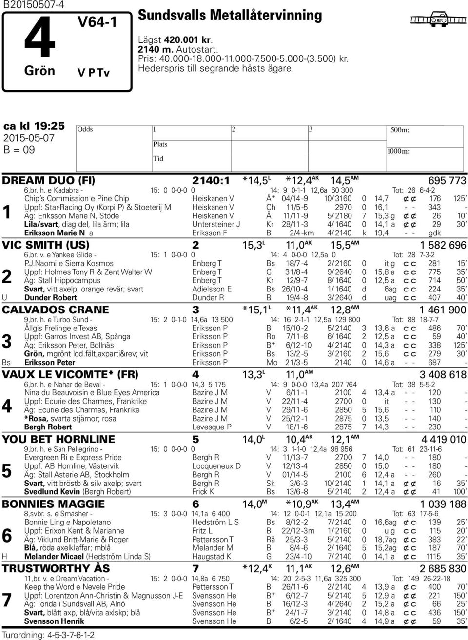 e Kadabra - 15: 0 0-0-0 0 1: 9 0-1-1 12,a 0 00 Tot: 2 --2 1 Chip s Commission e Pine Chip eiskanen V Å* 0/1-9 10/ 10 0 1, x x 1 125 Uppf: Star-Racing Oy (Korpi P) & Stoeterij M eiskanen V Ch 11/5-5