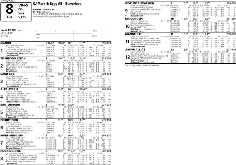 e Scarlet Knight - 15: 0-2-1 1,1 5 00 1: 1 1-0-2 1, 2 100 Tot: 5 5-- 1 Drygi e Mr Drew Djuse M P B /2-11 2/ 210 0 19, x c 20 5 Uppf: Tommy Jansson äst AB, Timrå Djuse M P B 21/ -5 / 210 2 1,5 x c 2