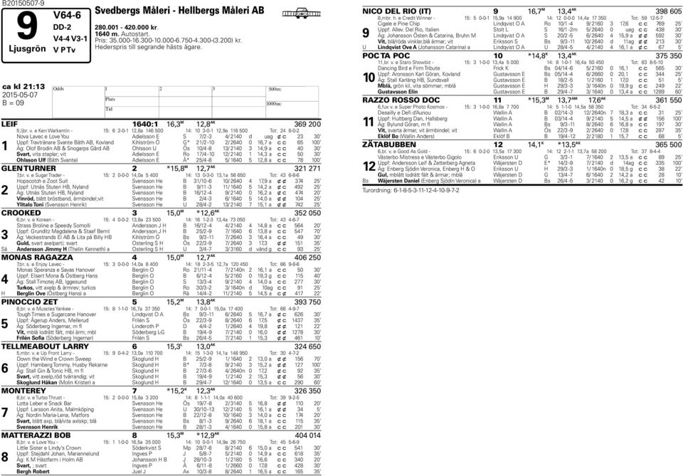 e Ken Warkentin - 15: 2-0-1 12,8a 1 500 1: 10-0-1 12,9a 118 500 Tot: 2 8-0-2 1 Nova Lavec e Love You Adielsson E S /2 - / 210 d u ag x c 2 0 Uppf: Travtränare Svante Båth AB, Kovland Kihlström Ö G*