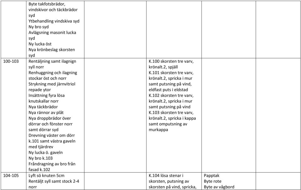 om dörr k.101 samt västra gaveln med tjärdrev Ny lucka ö. gaveln Ny bro k.103 Fråndragning av bro från fasad k.102 104-105 Lyft sö knuten 5cm Rentäljt syll samt stock 2-4 K.
