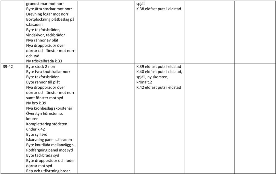 33 39-42 Byte stock 2 Byte fyra knutskallar Byte takfotsbrädor Byte rännor till plåt Nya droppbrädor över dörrar och fönster mot samt fönster mot syd Ny bro k.