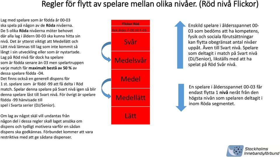 Det är ytterst viktigt att lätt och nivå lämnas till lag som inte kommit så Lag på Röd nivå får dock ha spelare som är födda senare än 03 men spelartruppen dessa spelare födda -04. 1 st.