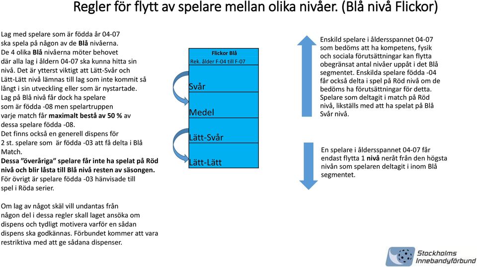 Det är ytterst viktigt att - och - nivå lämnas till lag som inte kommit så Lag på Blå nivå får dock ha spelare som är födda -08 men spelartruppen dessa spelare födda -08. 2 st.