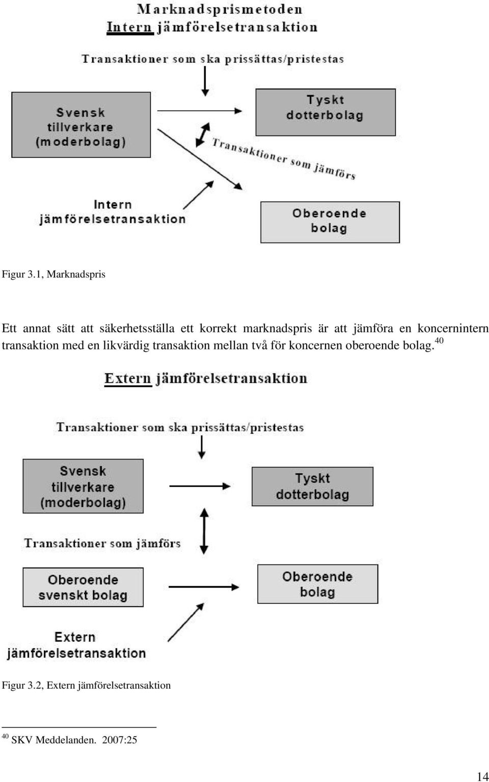 marknadspris är att jämföra en koncernintern transaktion med en
