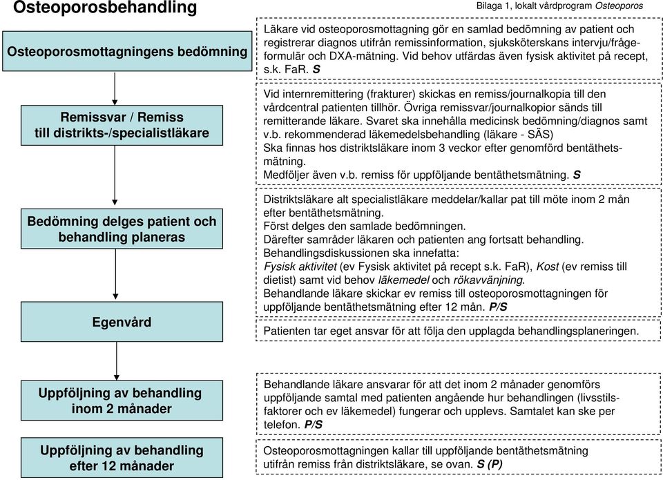 S Vid internremittering (frakturer) skickas en remiss/journalkopia till den vårdcentral patienten tillhör. Övriga remissvar/journalkopior sänds till remitterande läkare.