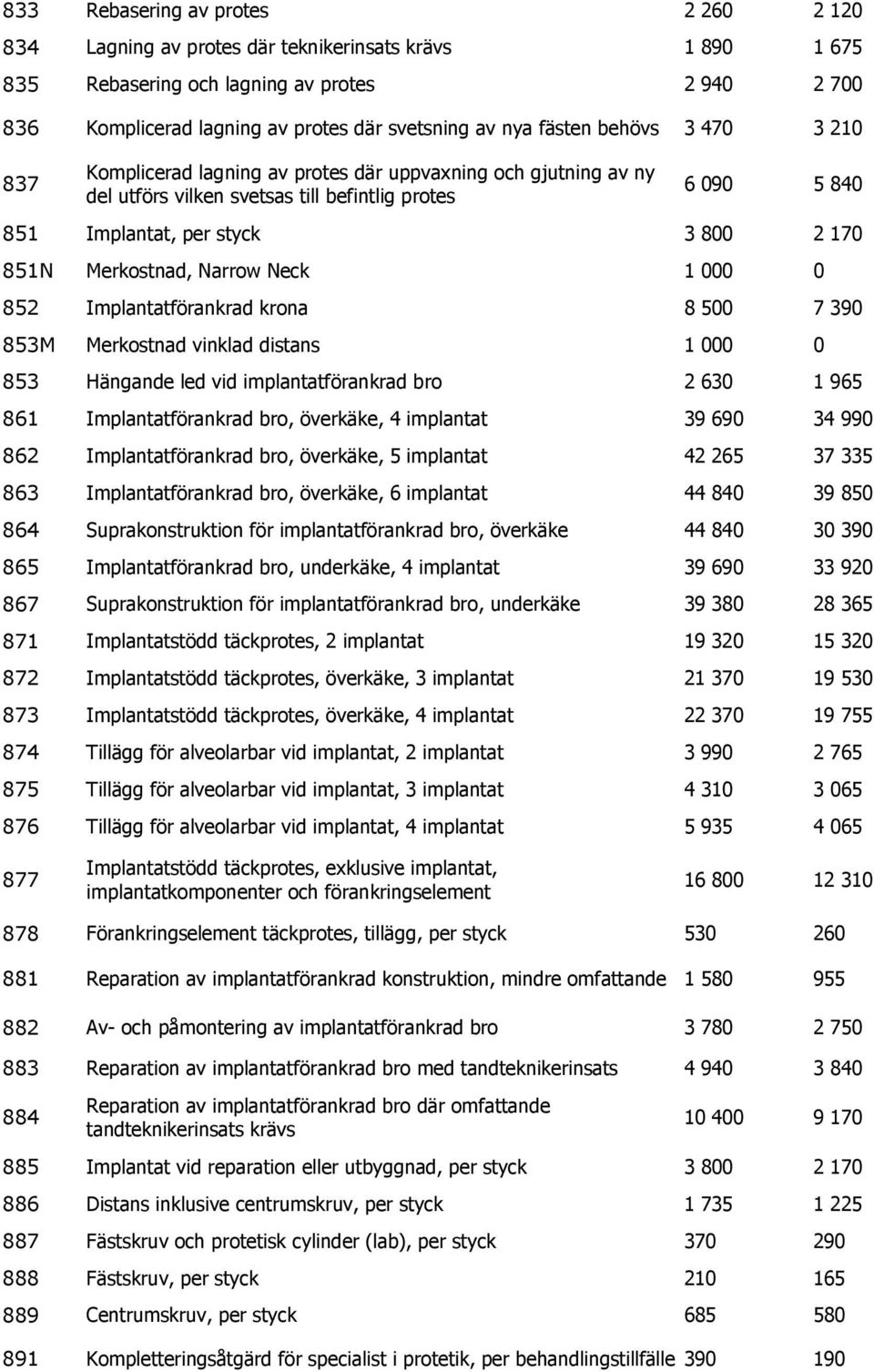 lagning av protes där uppvaxning och gjutning av ny del utförs vilken svetsas till befintlig protes 6 090 5 840 3 800 2 170 Implantatförankrad krona 8 500 7 390 Hängande led vid implantatförankrad