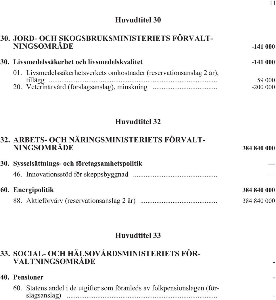 ARBETS- OCH NÄRINGSMINISTERIETS FÖRVALT- NINGSOMRÅDE i 384 840 000 30. Sysselsättnings- och företagsamhetspolitik i 46. Innovationsstöd för skeppsbyggnad i... 60.