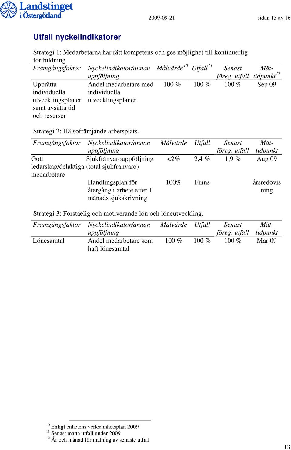 utvecklingsplaner 100 % 100 % 100 % Sep 09 Strategi 2: Hälsofrämjande arbetsplats.