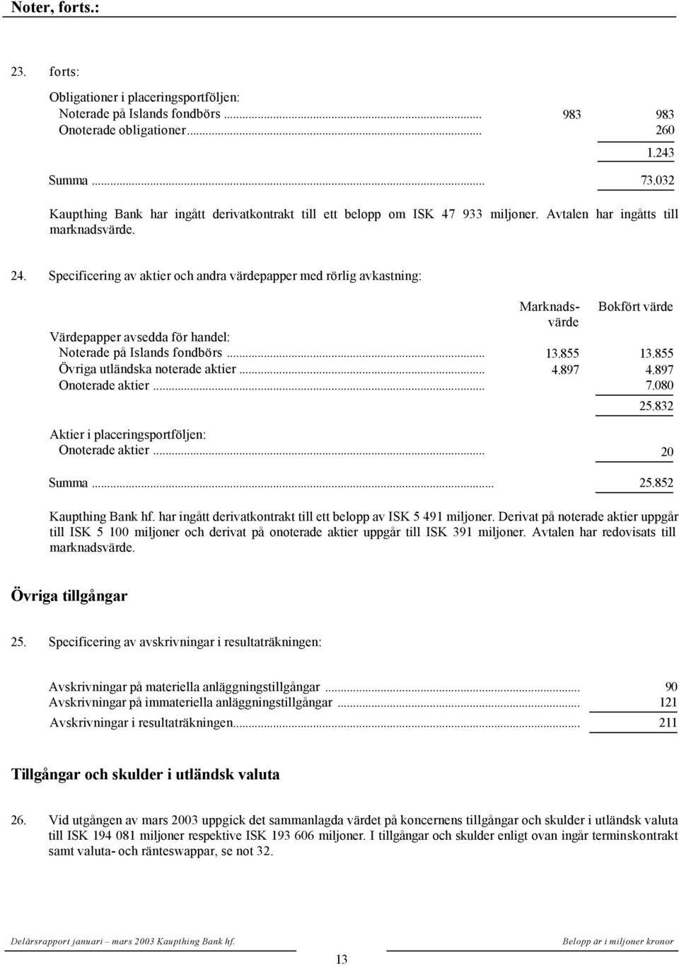 Specificering av aktier och andra värdepapper med rörlig avkastning: Marknadsvärde Bokfört värde Värdepapper avsedda för handel: Noterade på Islands fondbörs... 13.855 13.