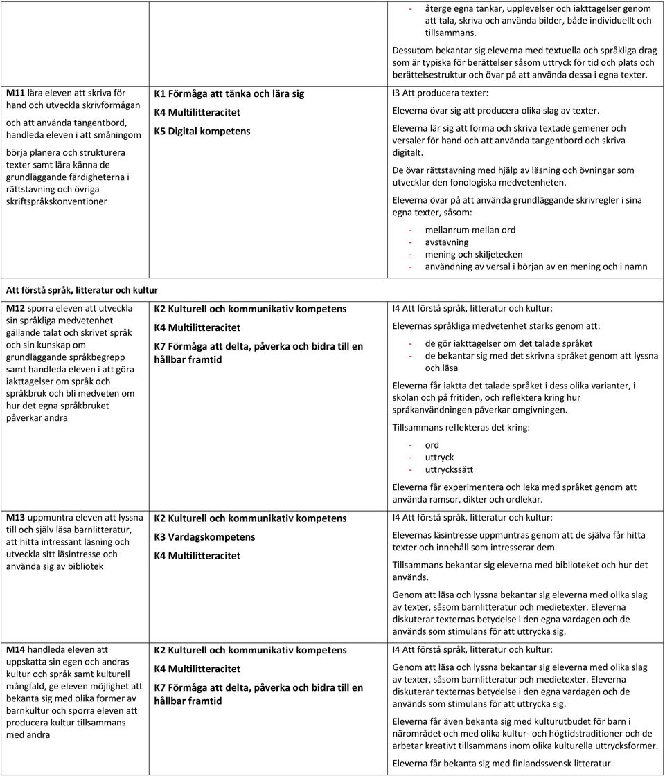 Dessutom bekantar sig eleverna med textuella och språkliga drag som är typiska för såsom uttryck för tid och plats och berättelsestruktur och övar på att använda dessa i egna texter.