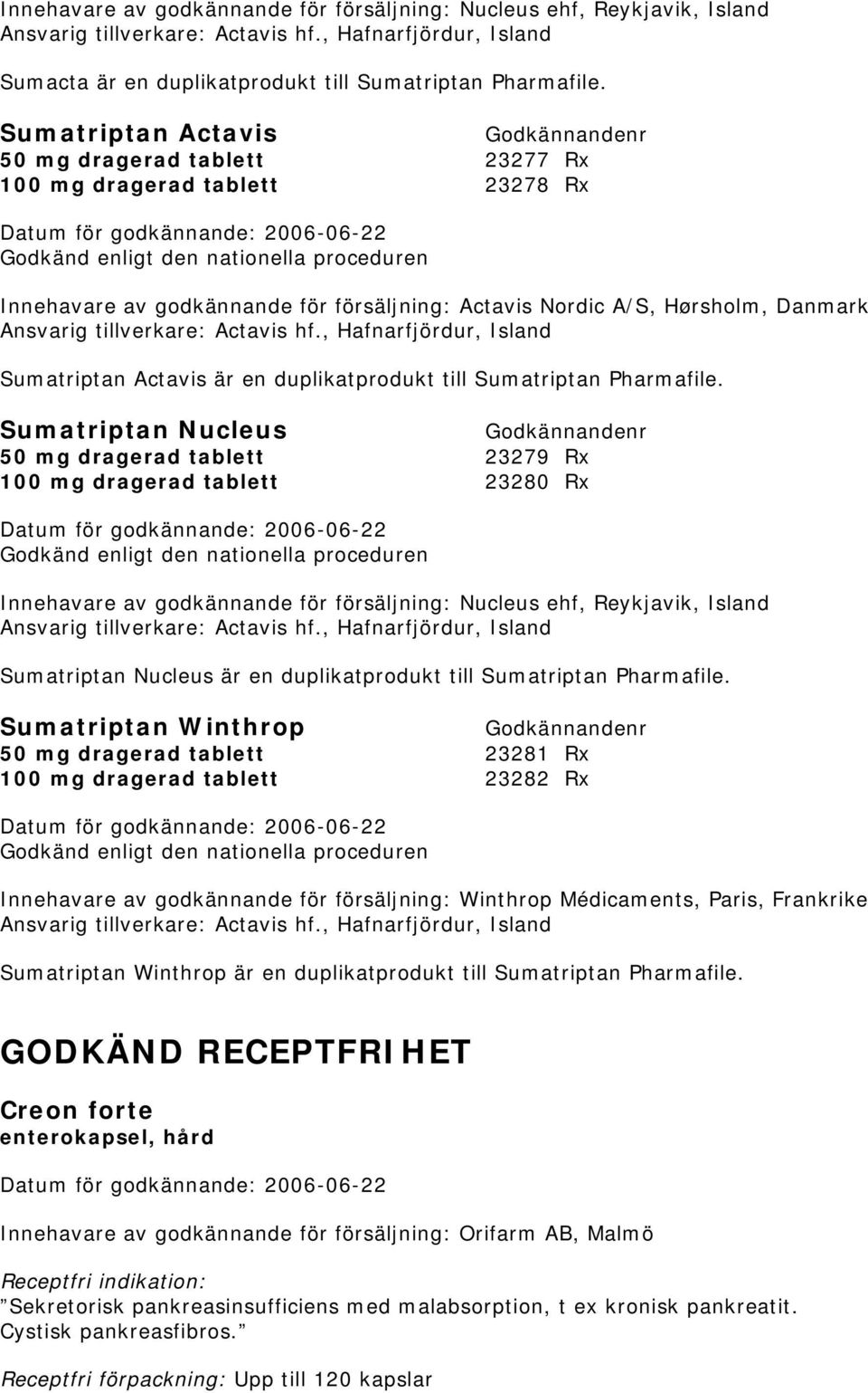 duplikatprodukt till Sumatriptan Pharmafile.