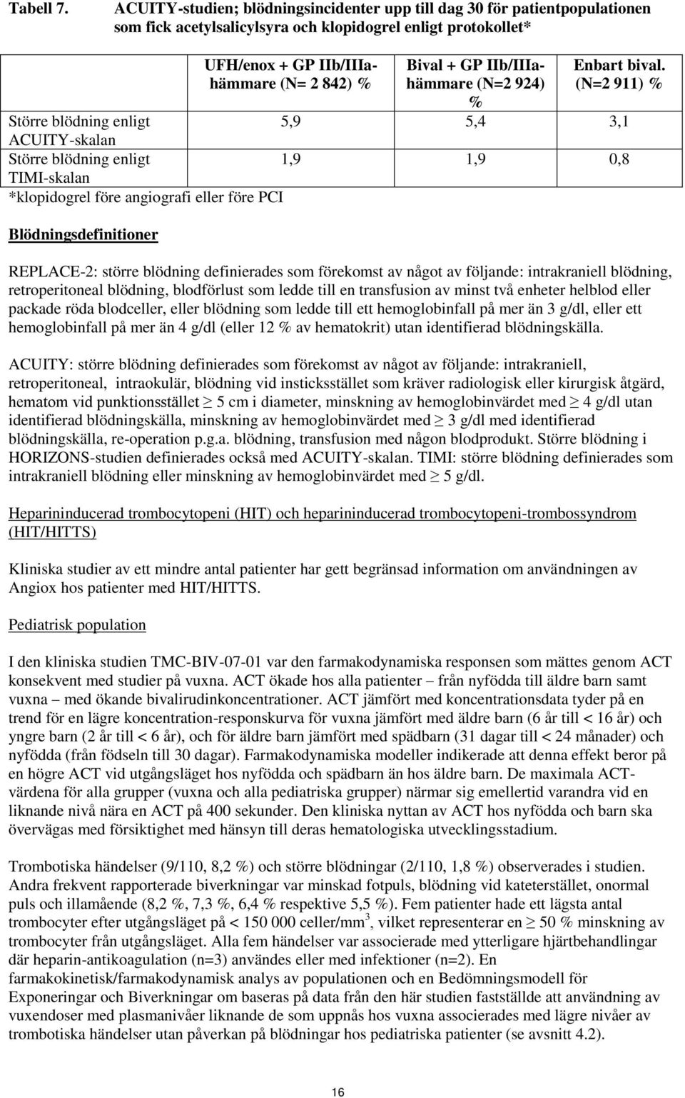 IIb/IIIahämmare (N=2 924) Enbart bival.