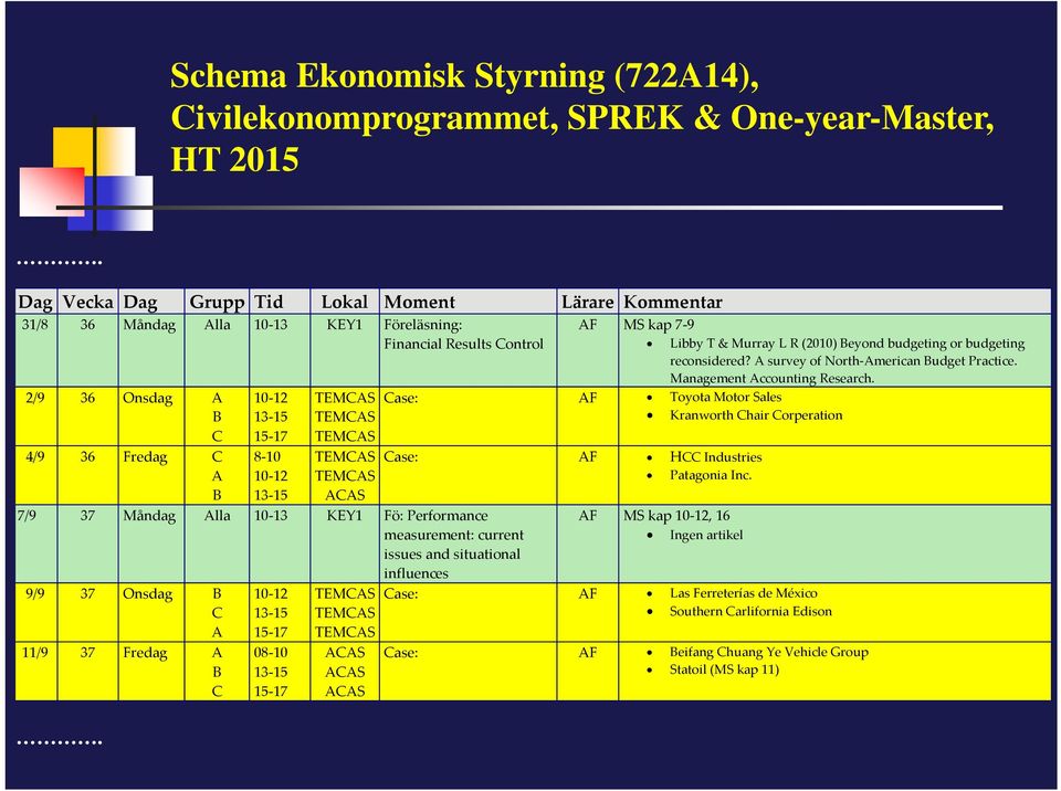 TEMCAS TEMCAS TEMCAS TEMCAS TEMCAS ACAS 7/9 37 Måndag Alla 10 13 KEY1 Fö: Performance measurement: current issues and situational influences 9/9 37 Onsdag B C A 11/9 37 Fredag A B C.