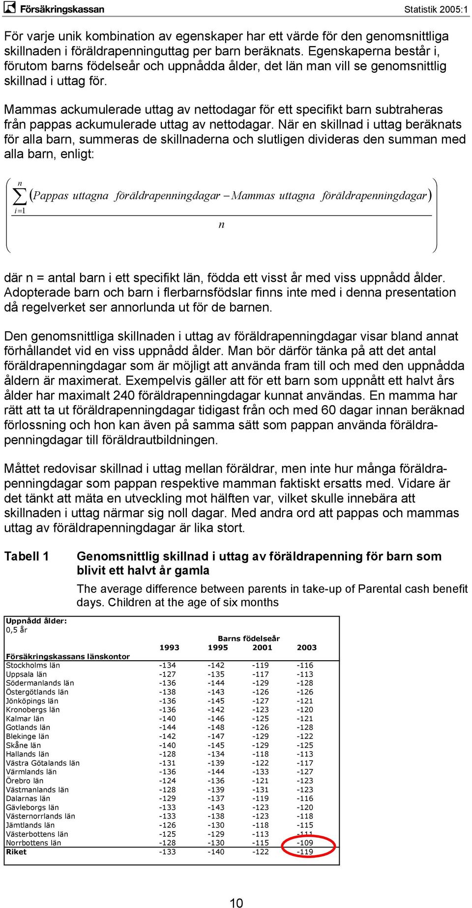 Mammas ackumulerade uttag av nettodagar för ett specifikt barn subtraheras från pappas ackumulerade uttag av nettodagar.