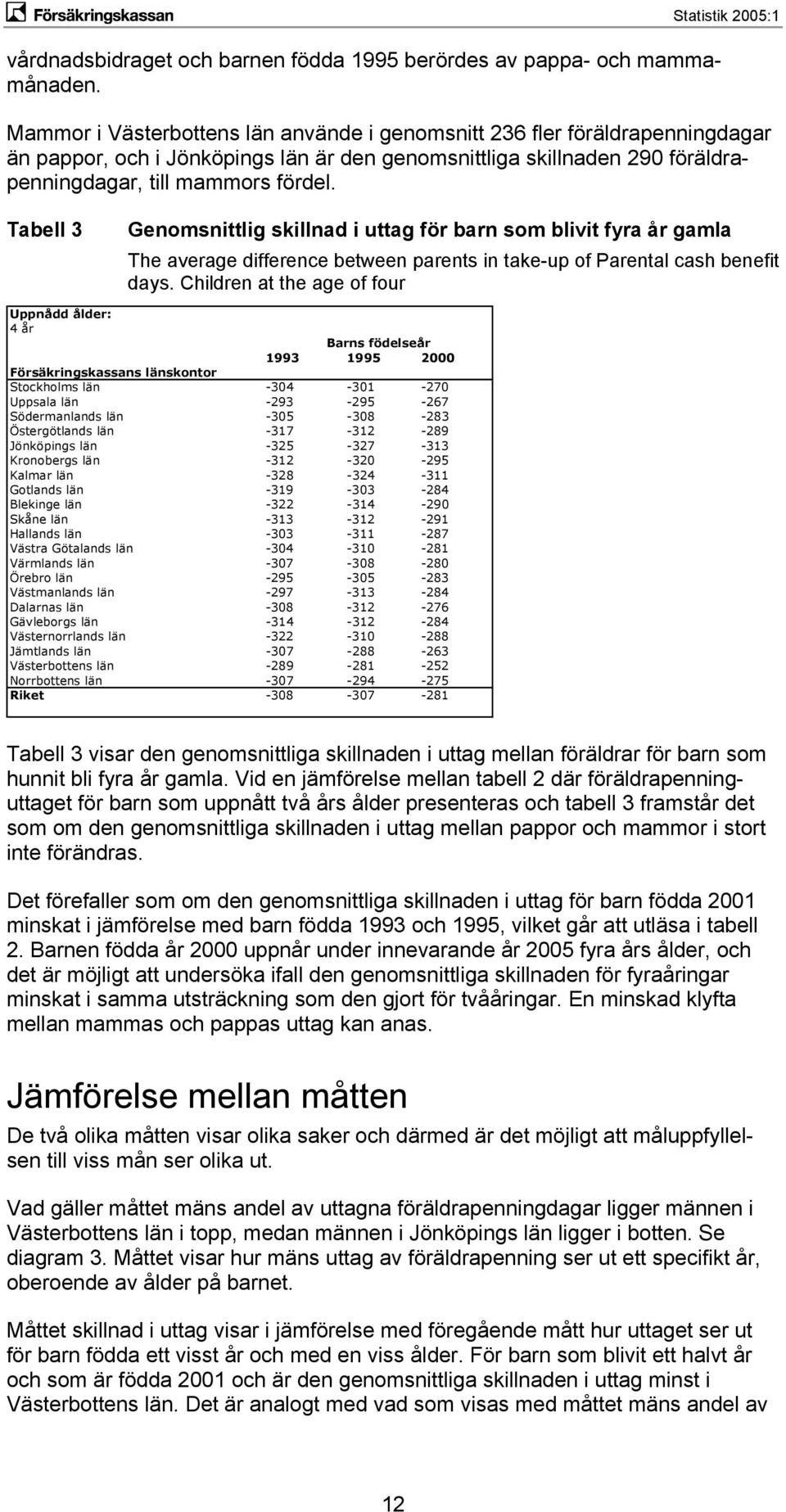 fördel. Tabell 3 Genomsnittlig skillnad i uttag för barn som blivit fyra år gamla The average difference between parents in take-up of Parental cash benefit days.