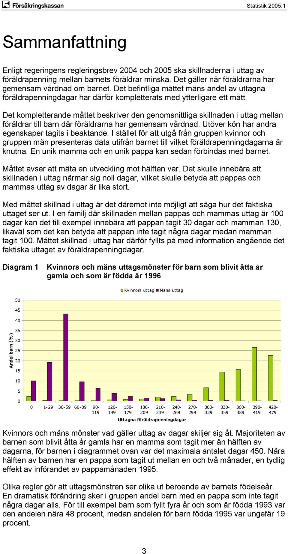 Det kompletterande måttet beskriver den genomsnittliga skillnaden i uttag mellan föräldrar till barn där föräldrarna har gemensam vårdnad. Utöver kön har andra egenskaper tagits i beaktande.