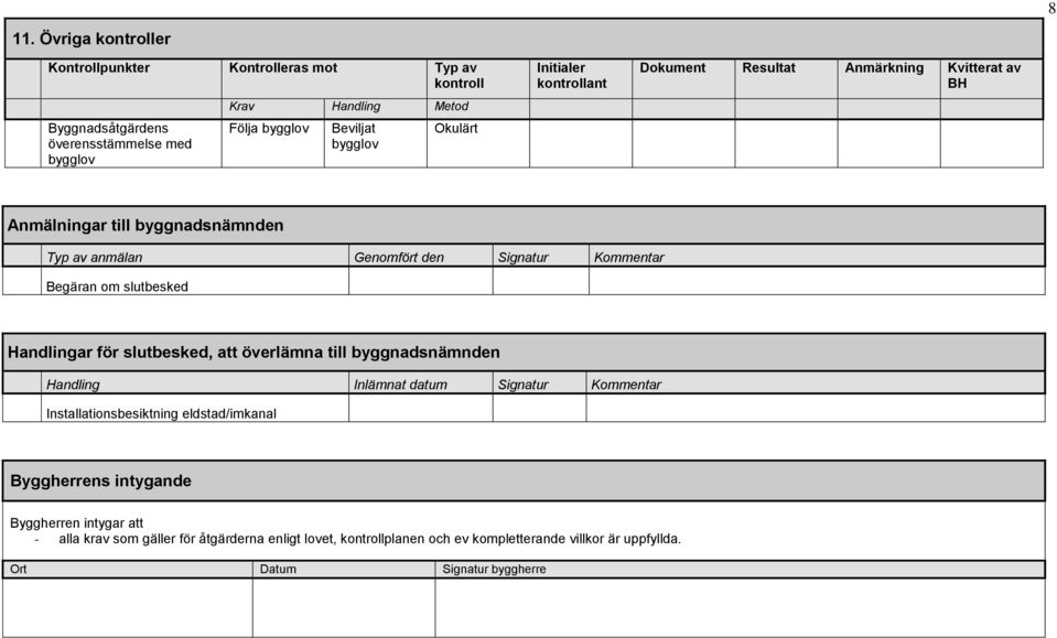 byggnadsnämnden Handling Inlämnat datum Signatur Kommentar Installationsbesiktning eldstad/imkanal Byggherrens intygande Byggherren