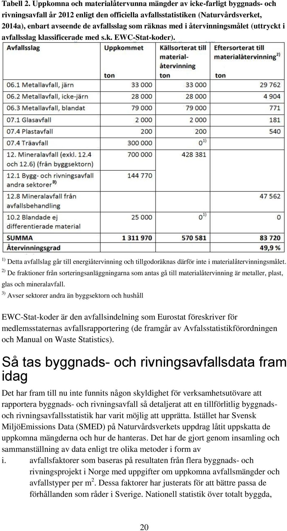 räknas med i återvinningsmålet (uttryckt i avfallsslag klassificerade med s.k. EWC-Stat-koder).