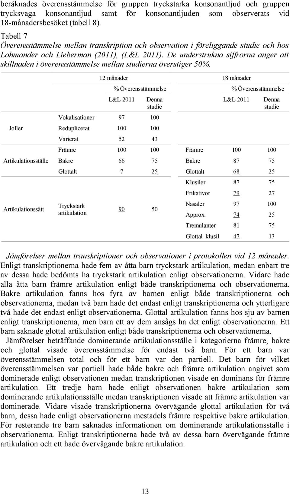 De understrukna siffrorna anger att skillnaden i överensstämmelse mellan studierna överstiger 50%.