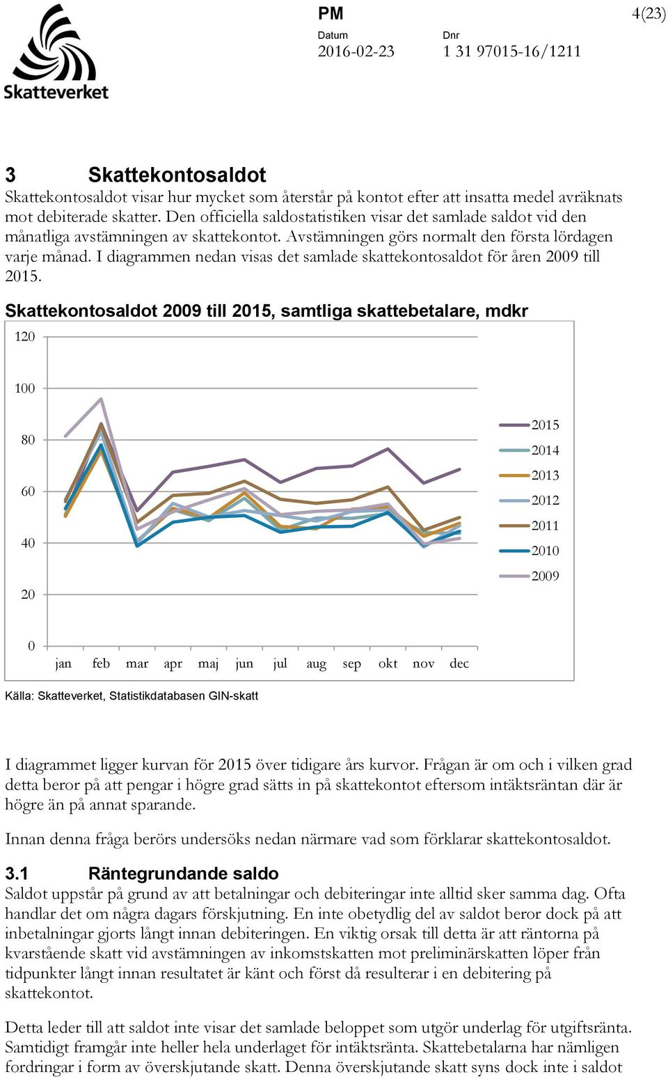 I diagrammen nedan visas det samlade skattekontosaldot för åren 2009 till 2015.