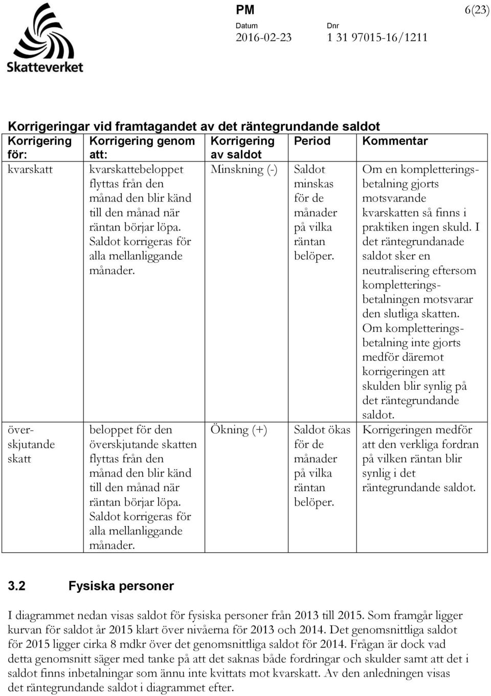 Om en kompletteringsbetalning gjorts motsvarande kvarskatten så finns i praktiken ingen skuld.