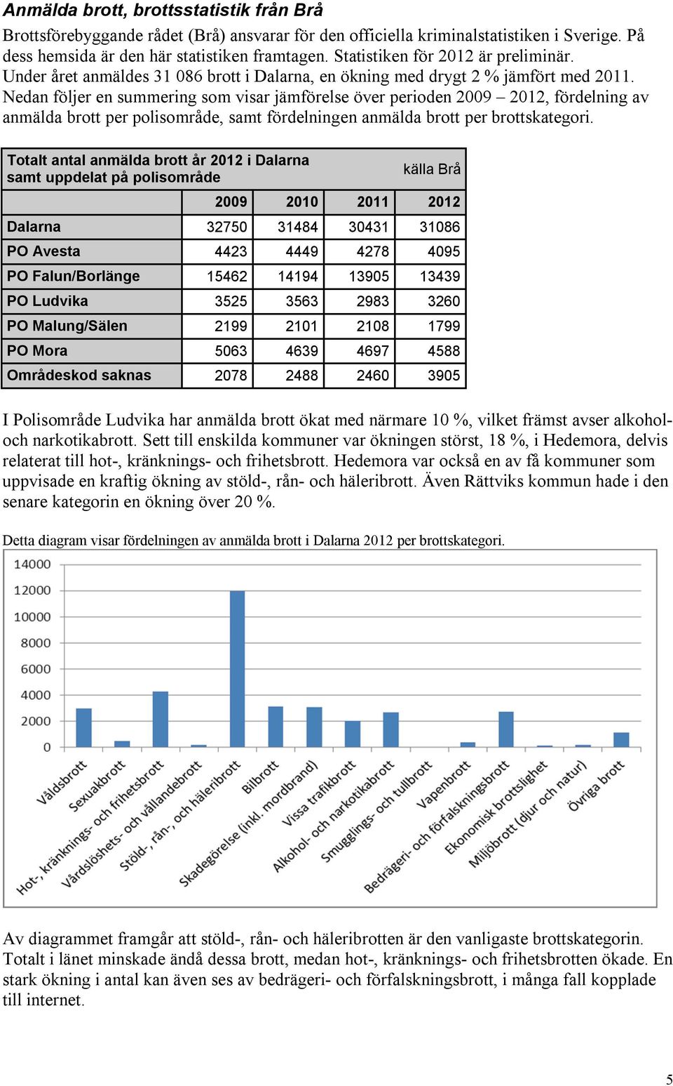 Nedan följer en summering som visar jämförelse över perioden 2009 2012, fördelning av anmälda brott per polisområde, samt fördelningen anmälda brott per brottskategori.