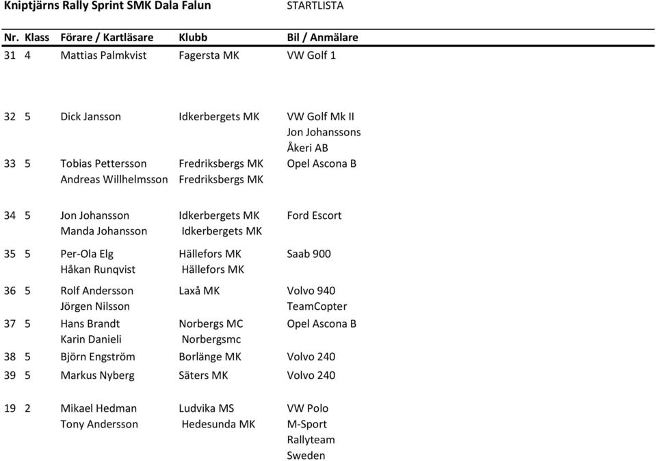 Tobias Pettersson Andreas Willhelmsson Opel Ascona B 5 Jon Johansson Manda Johansson 5 5 Per-Ola Elg Håkan Runqvist 6 5 Rolf Andersson Jörgen Nilsson 7 5 Hans