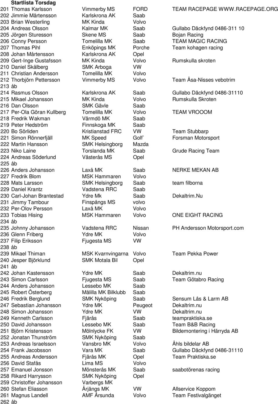 ORG 202 Jimmie Mårtensson Karlskrona AK Saab 203 Brian Westerling MK Kinda Volvo 204 Andreas Olsson Kalmar MK Saab Gullabo Däckfynd 0486-311 10 205 Jörgen Sturesson Skene MS Saab Bojan Racing 206