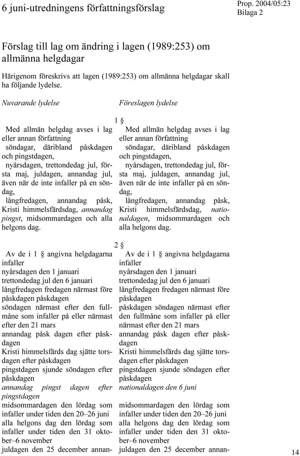 Nuvarande lydelse Föreslagen lydelse Med allmän helgdag avses i lag eller annan författning söndagar, däribland påskdagen och pingstdagen, nyårsdagen, trettondedag jul, första maj, juldagen, annandag