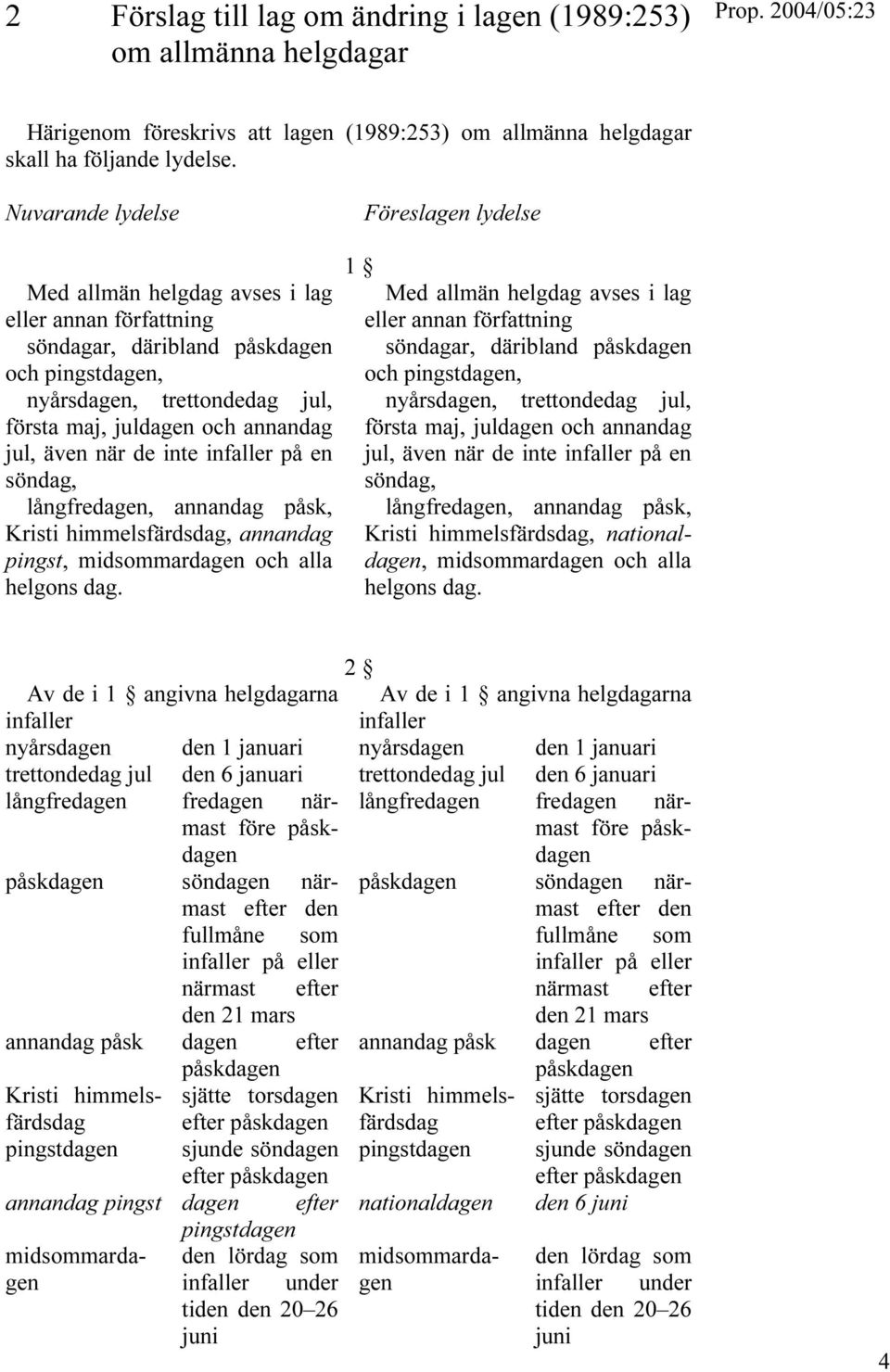 de inte infaller på en söndag, långfredagen, annandag påsk, Kristi himmelsfärdsdag, annandag pingst, midsommardagen och alla helgons dag.