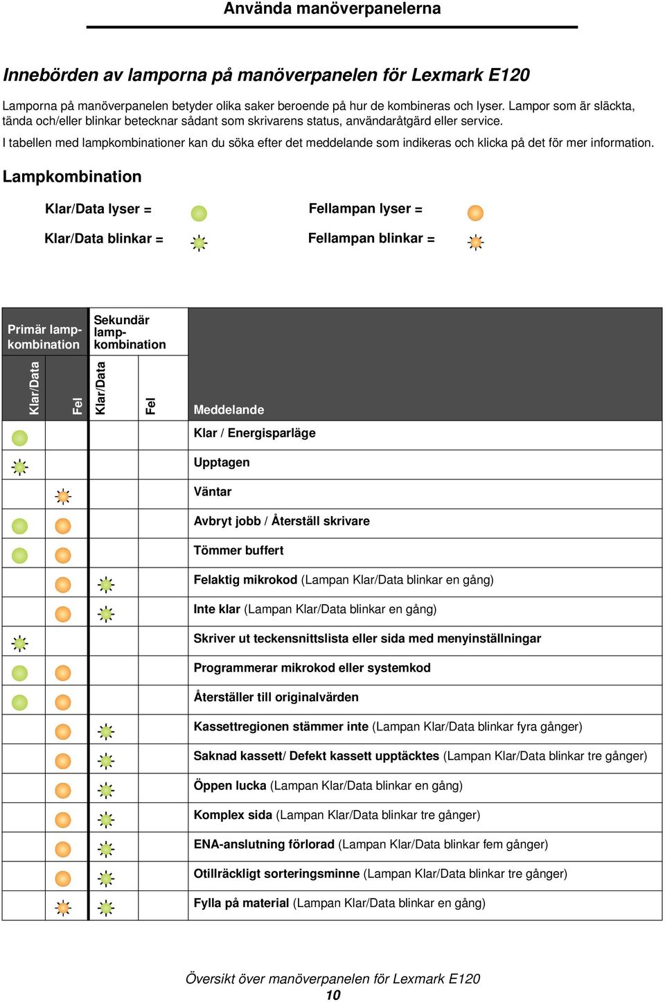 I tabellen med lampkombinationer kan du söka efter det meddelande som indikeras och klicka på det för mer information.