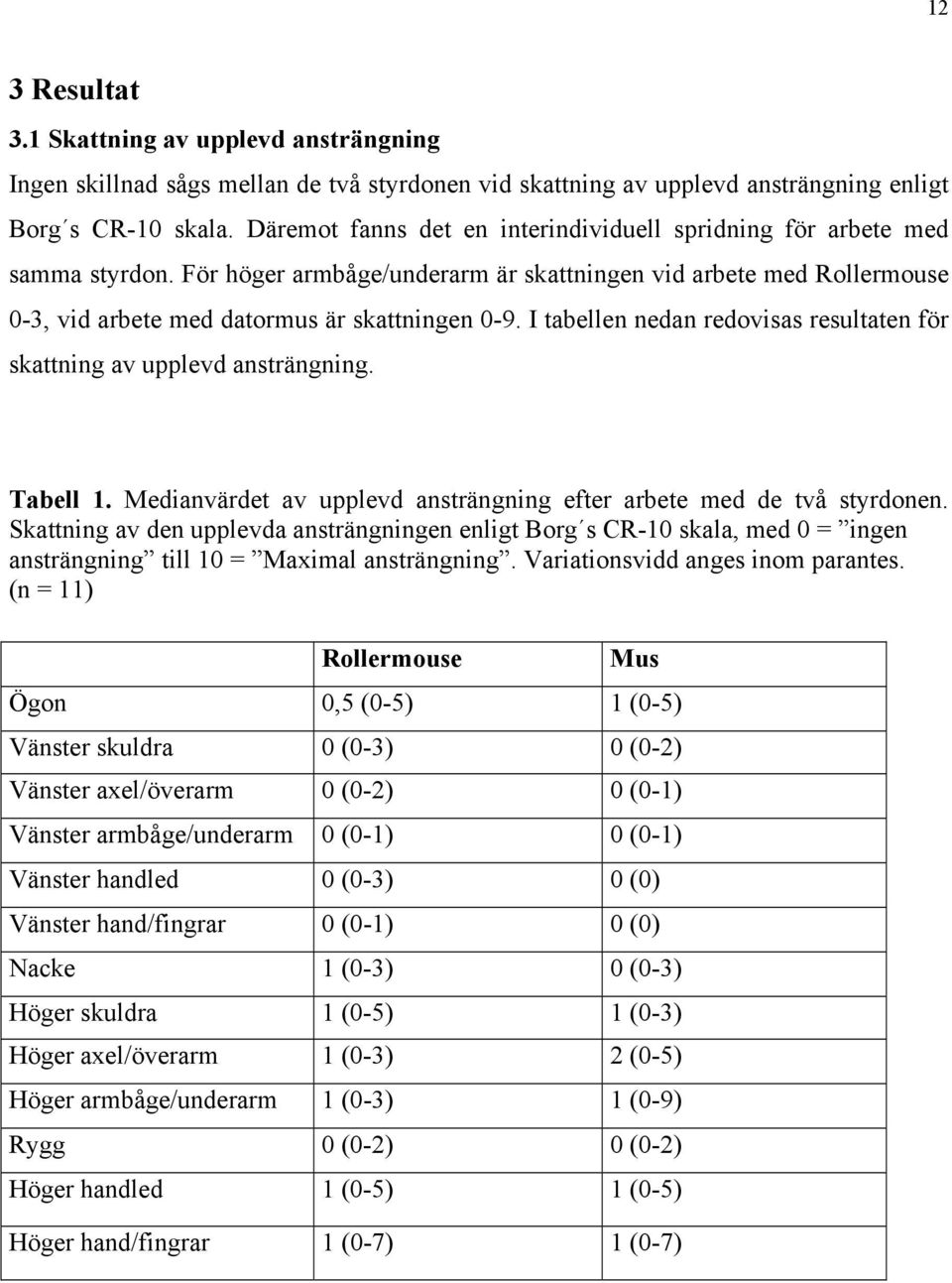 I tabellen nedan redovisas resultaten för skattning av upplevd ansträngning. Tabell 1. Medianvärdet av upplevd ansträngning efter arbete med de två styrdonen.