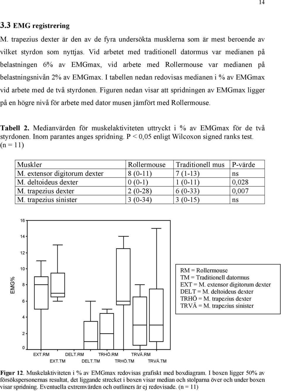 I tabellen nedan redovisas medianen i % av EMGmax vid arbete med de två styrdonen.