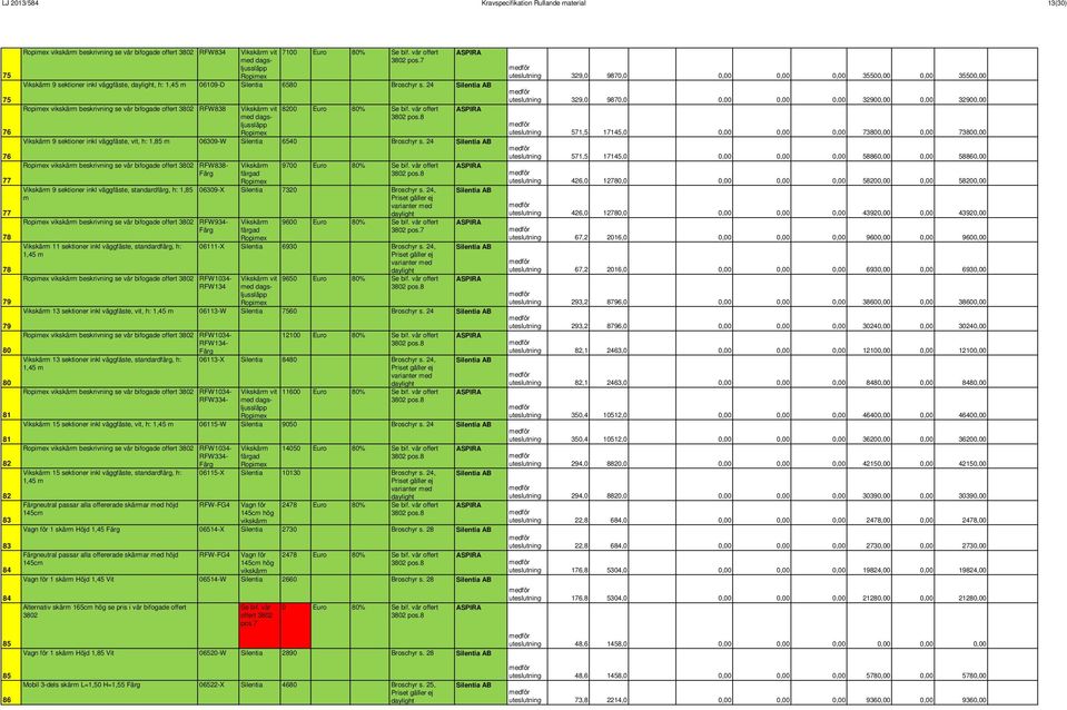 vår offert 3802 pos.8 Vikskärm 9 sektioner inkl väggfäste, vit, h: 1,85 m 06309-W Silentia 6540 Broschyr s.