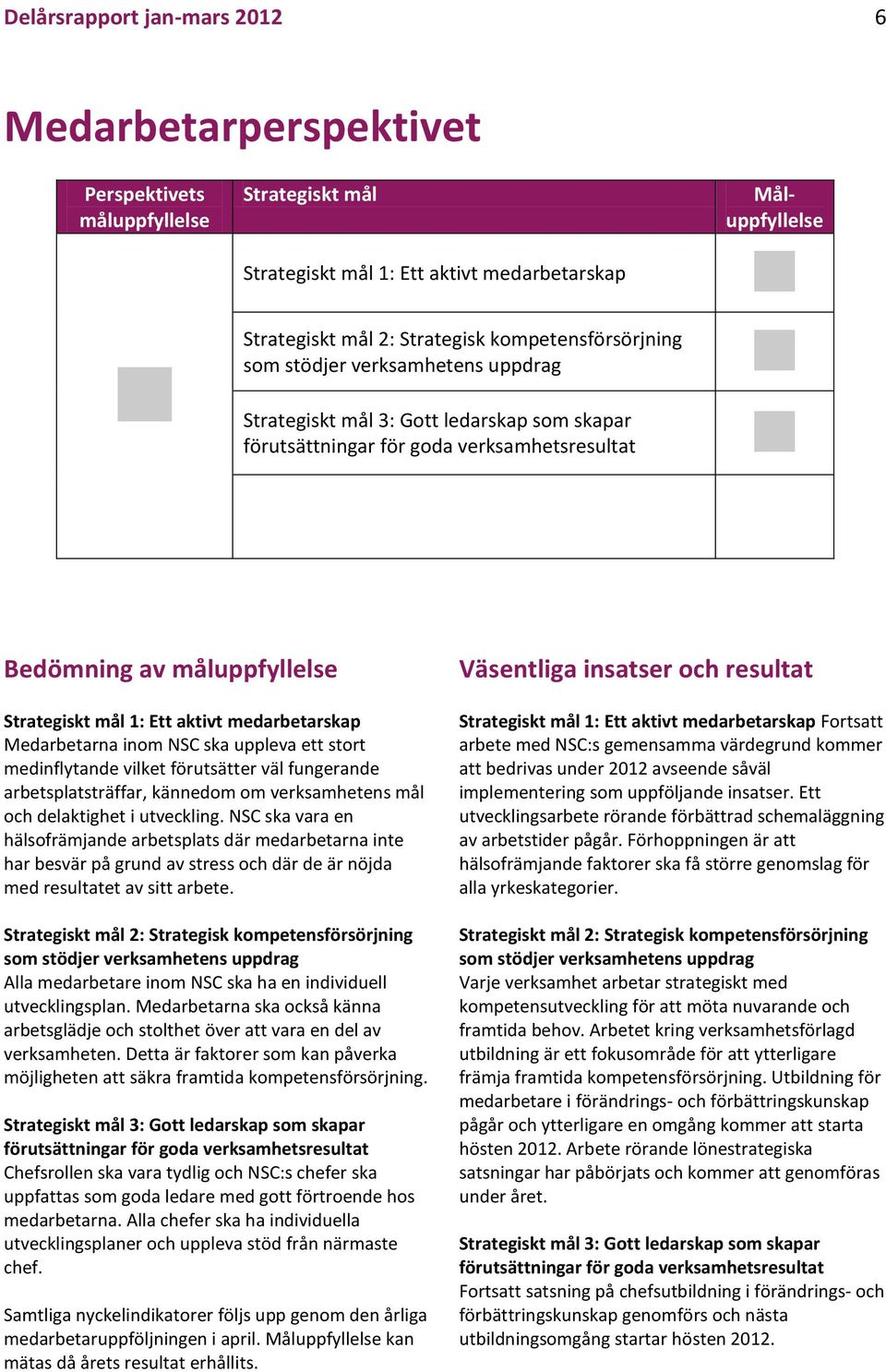 aktivt medarbetarskap Medarbetarna inom NSC ska uppleva ett stort medinflytande vilket förutsätter väl fungerande arbetsplatsträffar, kännedom om verksamhetens mål och delaktighet i utveckling.