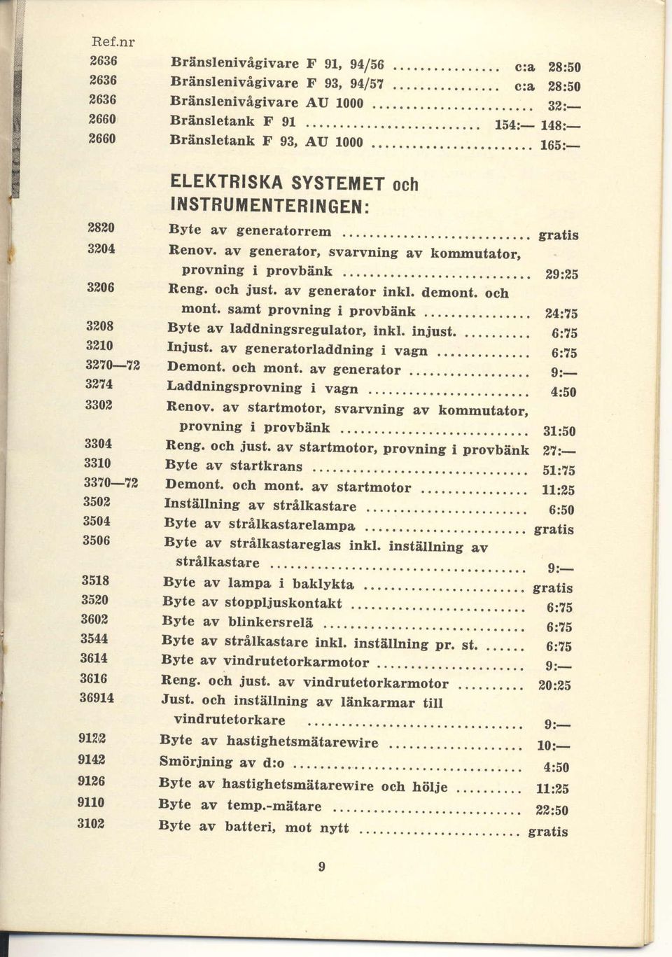 av generator, svarvning av konmutator, provning i provbink Reng. och just. av generator inkl. demont. och mont. sa,rnt provning i provbiink Byte av laddningsregulator, inkl. injust.. Injust.